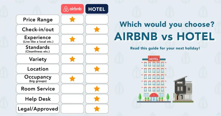 Airbnb vs Hotel Comparison